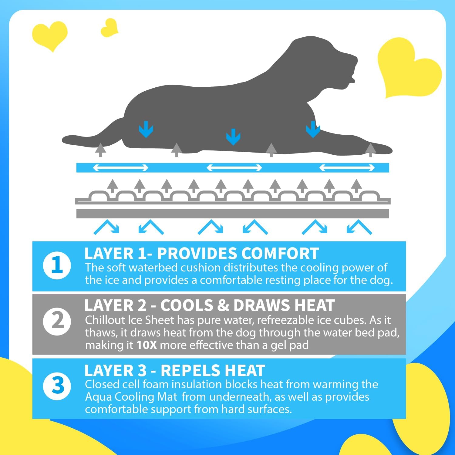 AFP Natural Cooling Mat for Pets | Stay Cool & Refreshed in Hot Summers
